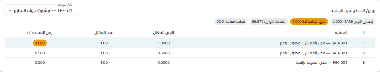 Line balance & bottleneck report in X-WORK